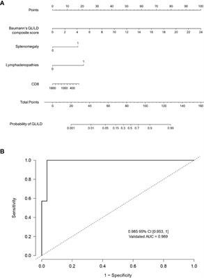 Integrating Clinics, Laboratory, and Imaging for the Diagnosis of Common Variable Immunodeficiency-Related Granulomatous–Lymphocytic Interstitial Lung Disease